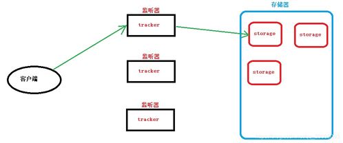 Go語(yǔ)言微服務(wù)項(xiàng)目高級(jí)篇09 頭像上傳、房屋信息管理及簡(jiǎn)易Shell管理與系統(tǒng)集成